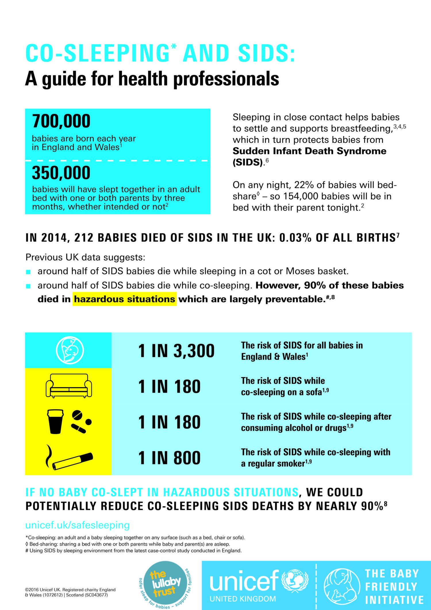cosleeppage1 Baby Friendly Initiative