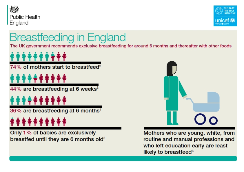 Commissioning Infant Feeding Services Infographics (Part 1)_002 Baby
