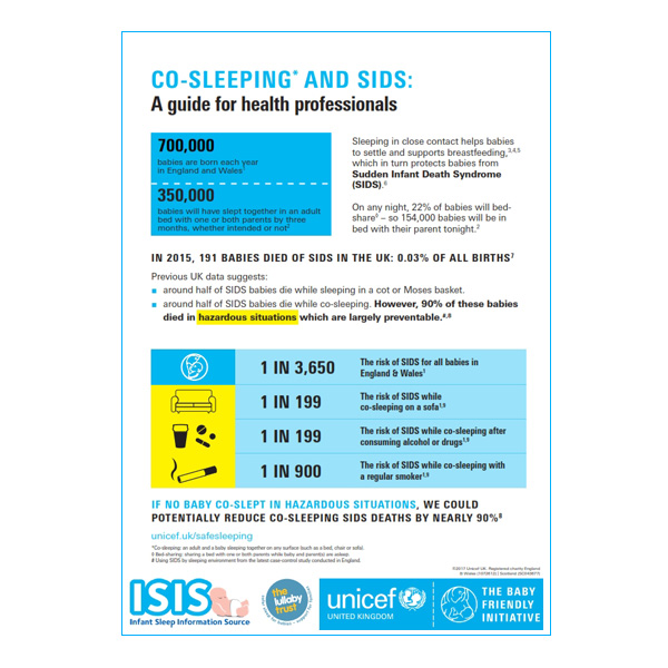 co sleeping sids