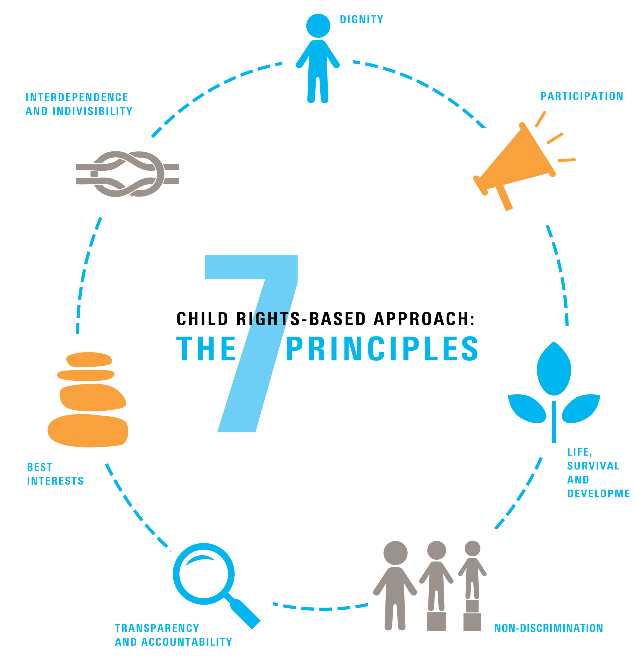 Right bases. Human rights based approach. Rights-based. Social based approach. The 8 March principles for a Human rights-based approach.