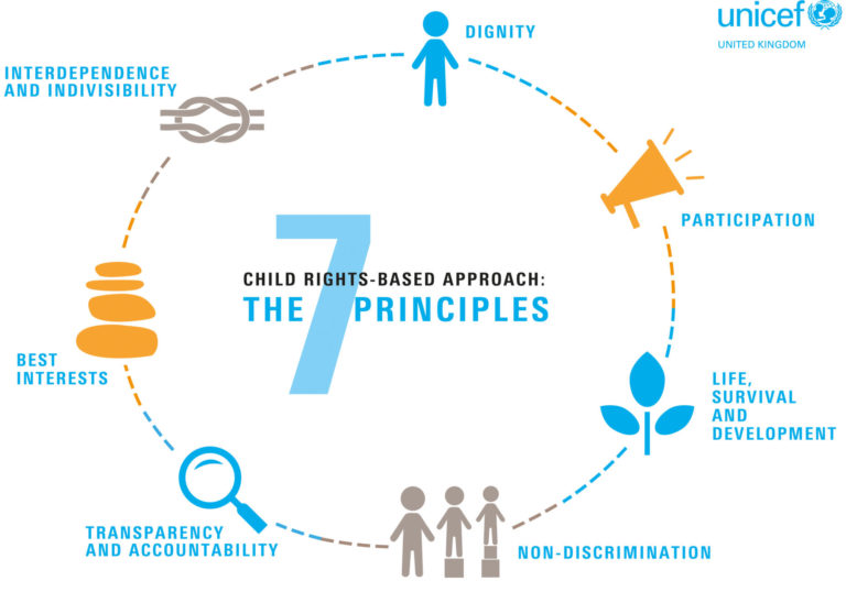 child rights case study