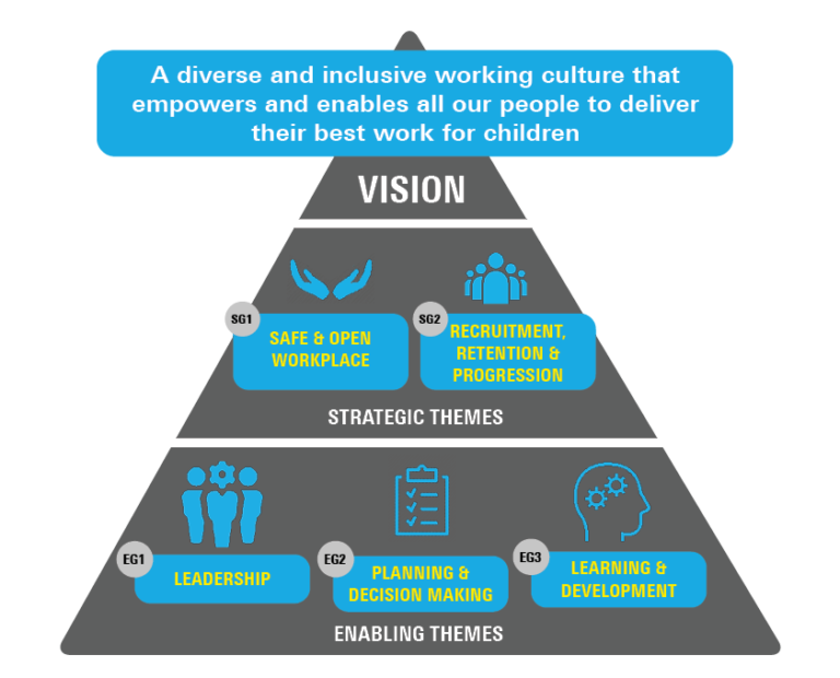 Diversity & inclusion - Our vision